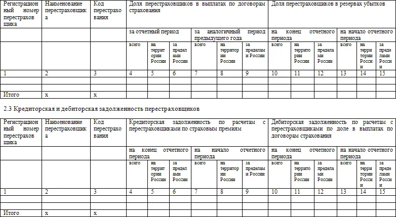 3 Операции перестрахования в разрезе перестрахователей 31 Страховые премии - фото 98