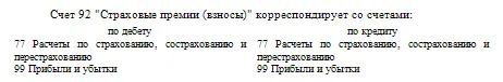 10 Вводится счет 95 Страховые резервы следующего содержания Счет 95 - фото 137