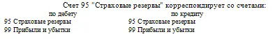 11 При применении счета 96 Резервы предстоящих расходов следует иметь в виду - фото 138