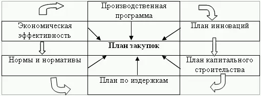 Потребности в материальнотехнических ресурсах служба снабжения определяются на - фото 3