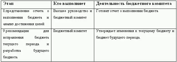 13 Понятие бюджет Его особенности и разновидности В процессе - фото 13