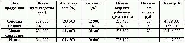 Найдем количество работников которое необходимо предприятию чтобы обеспечить - фото 85