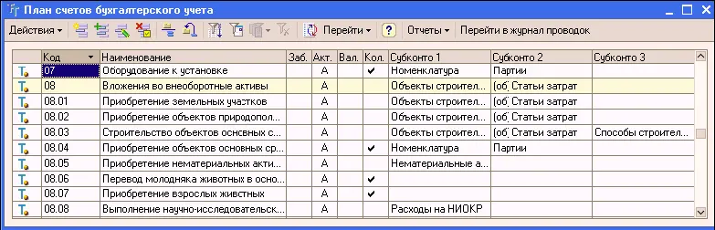 Виду субконто 1 соответствует многоуровневый справочник Основные средства - фото 99