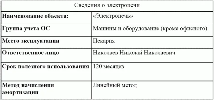 Сведения об электропечи необходимо ввести в справочник Основные средства В - фото 102