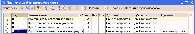 Для ведения аналитического учета на счете 0803 по субконто Объекты - фото 127