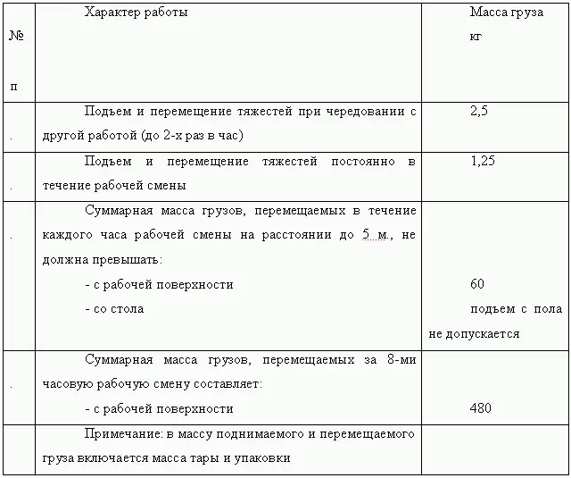 413 Технологические операции подходящие для выполнения беременными - фото 2