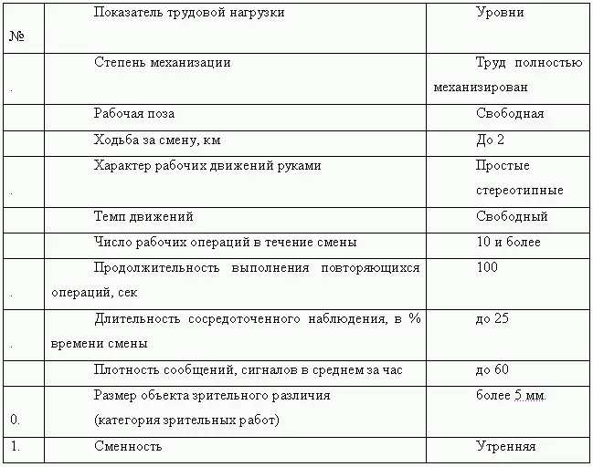 419 Работа беременных женщин в безоконных и безфонарных помещениях т е - фото 3