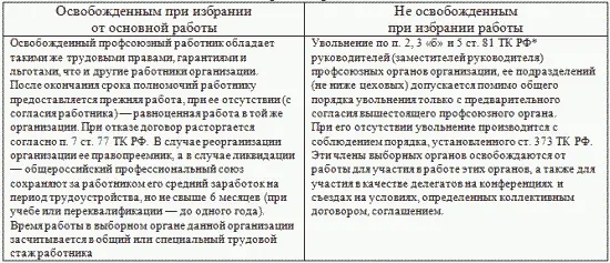 Расторжение трудового договора по этим основаниям с руководителем - фото 1
