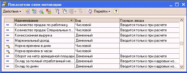 Справочник Показатели схем мотивации содержит показатели для схем мотивации - фото 50
