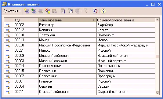 В системе хранится информация об истории изменения данных воинского учета И - фото 65