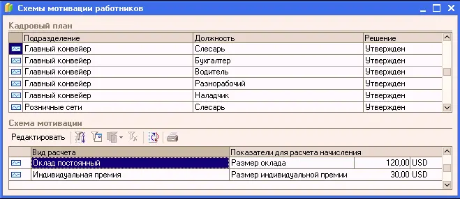 А в кадровом документе каждому работнику также ставится в соответствие - фото 79
