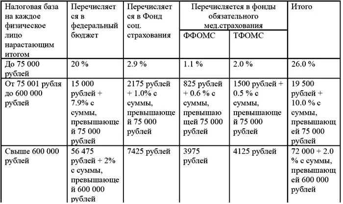 65 Налог на имущество Налог на имущество уплачивается организацией по итогам - фото 10