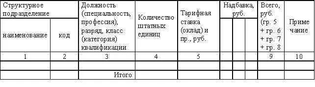 Наименования структурных подразделений как правило указываются в алфавитном - фото 1
