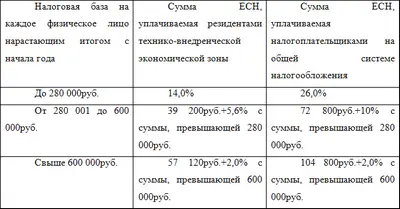 Подчеркнем еще раз что данная льгота распространяется только на резидентов - фото 10