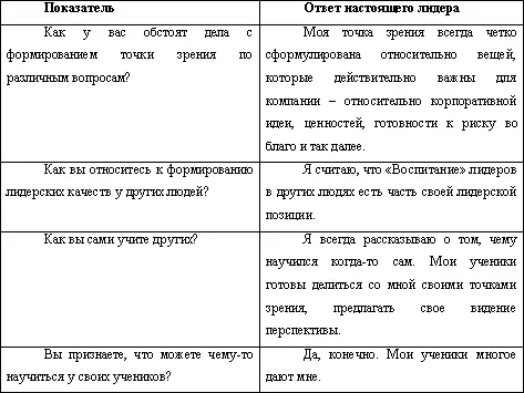 Если вы можете ответить по всем четырем вопросам точно так же как в таблице то - фото 15