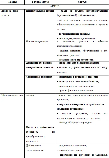 Рекомендуемую систему показателей для составления баланса подробно - фото 1