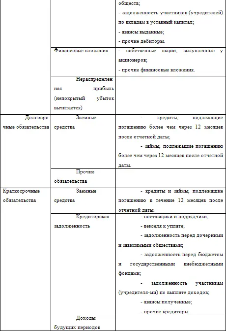 Рекомендуемую систему показателей для составления баланса подробно - фото 2