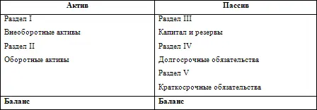 Итоговая сумма средств предприятия отраженная в активе и пассиве баланса по - фото 4