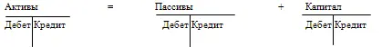 Каждое изменение в составе или величине средств или их источников обязательно - фото 5