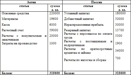 Здесь имеет место с одной стороны увеличение в активе баланса средств - фото 10