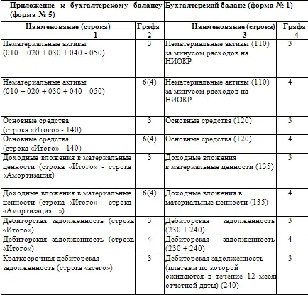 ГЛАВА 3 ЗАКОНОДАТЕЛЬНЫЕ И НОРМАТИВНЫЕ ДОКУМЕНТЫ РЕГУЛИРУЮЩИЕ ПРЕДСТАВЛЕНИЕ - фото 28