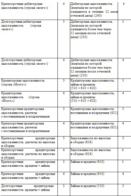 ГЛАВА 3 ЗАКОНОДАТЕЛЬНЫЕ И НОРМАТИВНЫЕ ДОКУМЕНТЫ РЕГУЛИРУЮЩИЕ ПРЕДСТАВЛЕНИЕ - фото 29