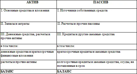 На основе агрегирования укрупнения статей раздела II пассива Расчеты и - фото 33