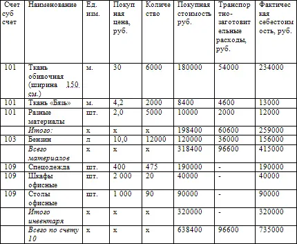 в остатки незавершенного производства на 1 декабря 200 г руб г - фото 51