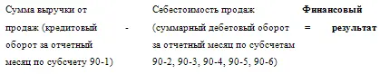 Если разница между выручкой без налогов и себестоимостью продаж - фото 68