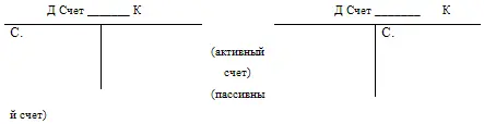Форма аналитических счетов 201 и 202 приведена в приложении В конце месяца - фото 69