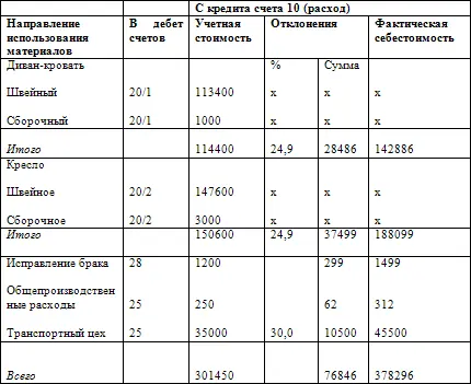 Расчет к операции 46 Этот расчет представляет собой определение единого - фото 87