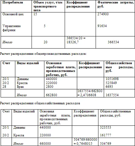 К операции 57 рассчитывается калькуляция производственной себестоимости каждого - фото 89