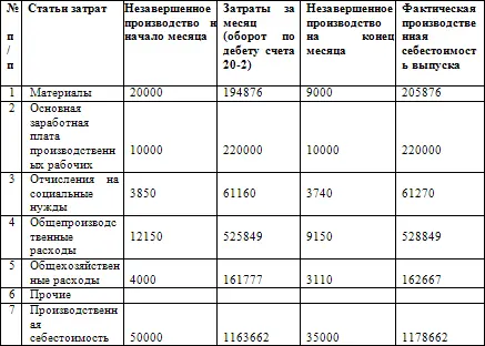 К операции 61 делается расчет приложение 10 фактической производственной - фото 92