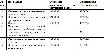 К операции 69 Расчет налога на имущество за декабрь месяц 200г Расчет к - фото 93