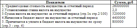 Расчет к операции 71 Справка о порядке определения данных отражаемых в - фото 94