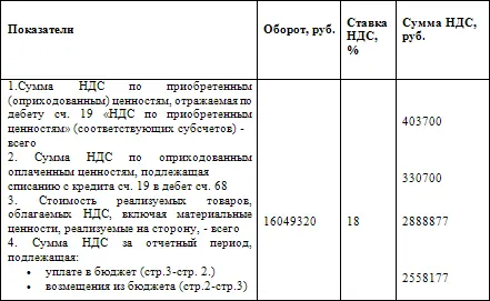 После выполнения заданий в соответствии с алгоритмом можно составить пробный - фото 97