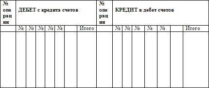 Приложение 2 Аналитические счета к счету 20 Основное производство Форма - фото 102