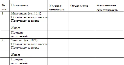 Приложение 4 Ведомость списания отклонений фактической себестоимости от - фото 104