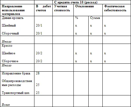 Приложение 5 Ведомость распределения заработной платы и отчислений на - фото 105