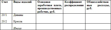 Приложение 8 Расчет распределения общехозяйственных расходов Приложение 9 - фото 108