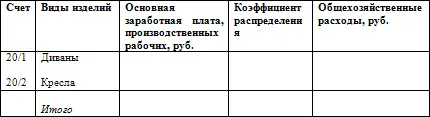 Приложение 9 Калькуляция производственной себестоимости - фото 109