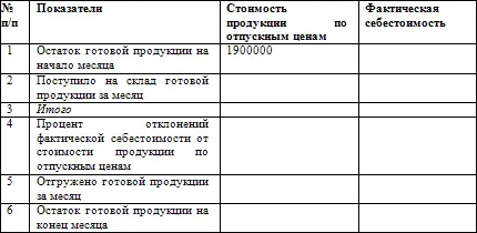 ЗАКЛЮЧЕНИЕ Управление современным производством в основе своей опирается на - фото 111