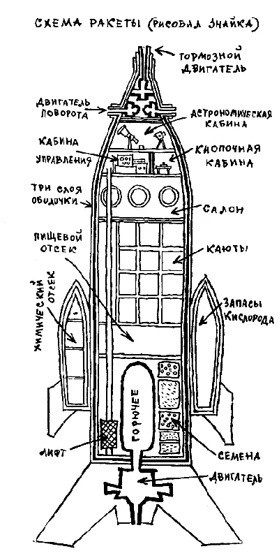 Вскоре в центре Космического городка была сделана круглая бетонированная - фото 30