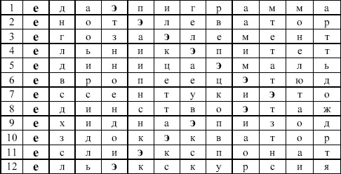 7 Есть ли твердые согласные звуки в данной скороговорке Объясните Летели - фото 4