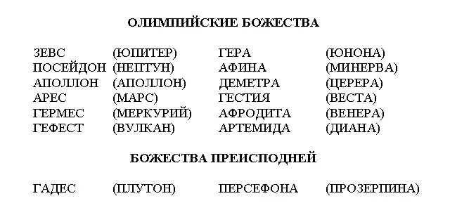 Повсеместно раздавался ропот против этой религиозной реформы но ахейцы - фото 1