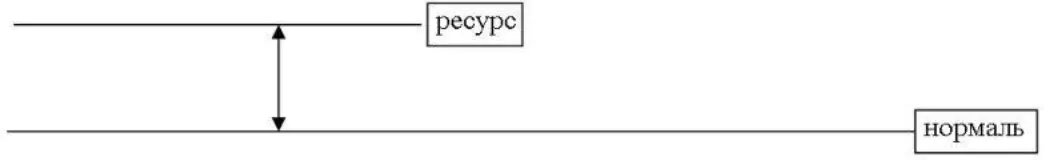 Рис 12 Мнение в кубе Первое это ресурсное состояние которое ты ей даешь - фото 12