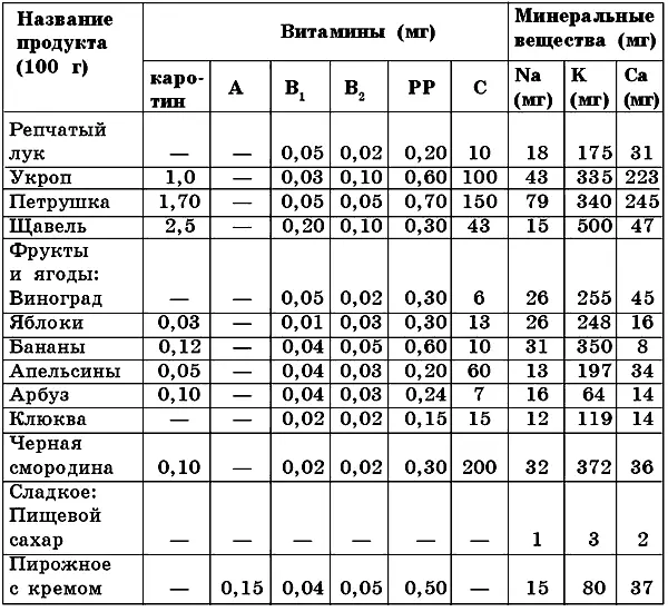 Отдельно следует выделить некоторые мясные рыбные и молочные продукты с - фото 5