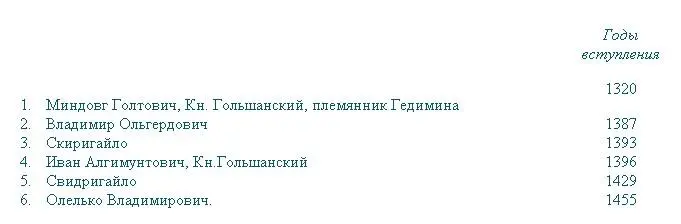 II Литовские Воеводы в Киеве III Польские Воеводы в Киеве После Адама - фото 35