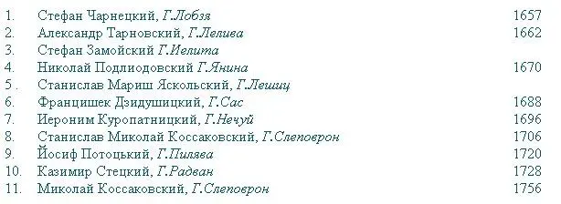 VI Польские Киевские Воеводы без Воеводства VII Действительные Кастеляны - фото 38