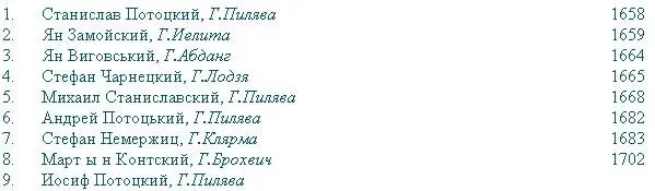 VII Действительные Кастеляны XI Список ДУХОВЕНСТВА МАЛОРОССИЙСКОГО по 1796 - фото 39